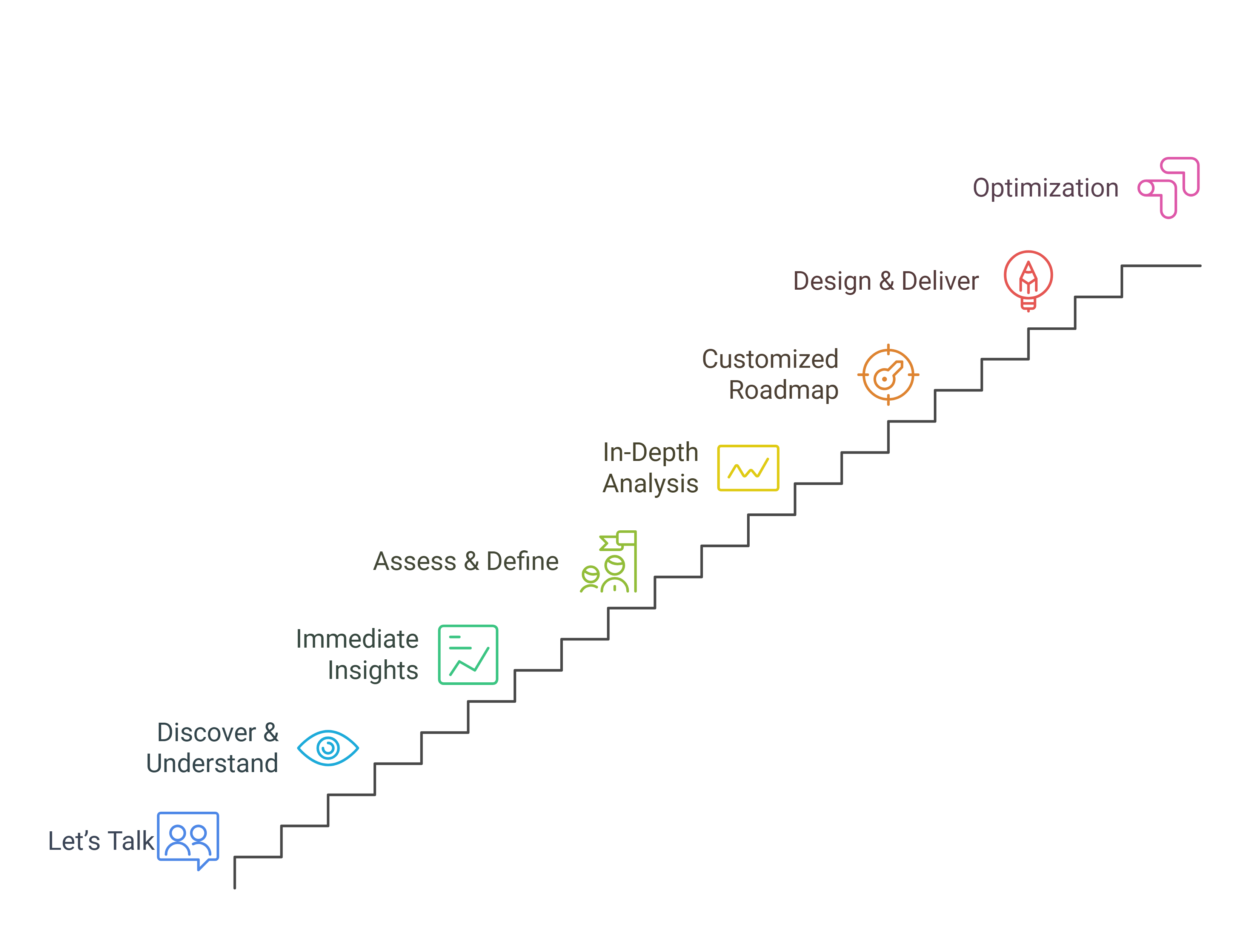 AVD Consultation Approach