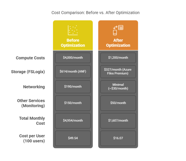 Real Cost of Azure Virtual Desktop in 2025 Pricing Insights & Tips