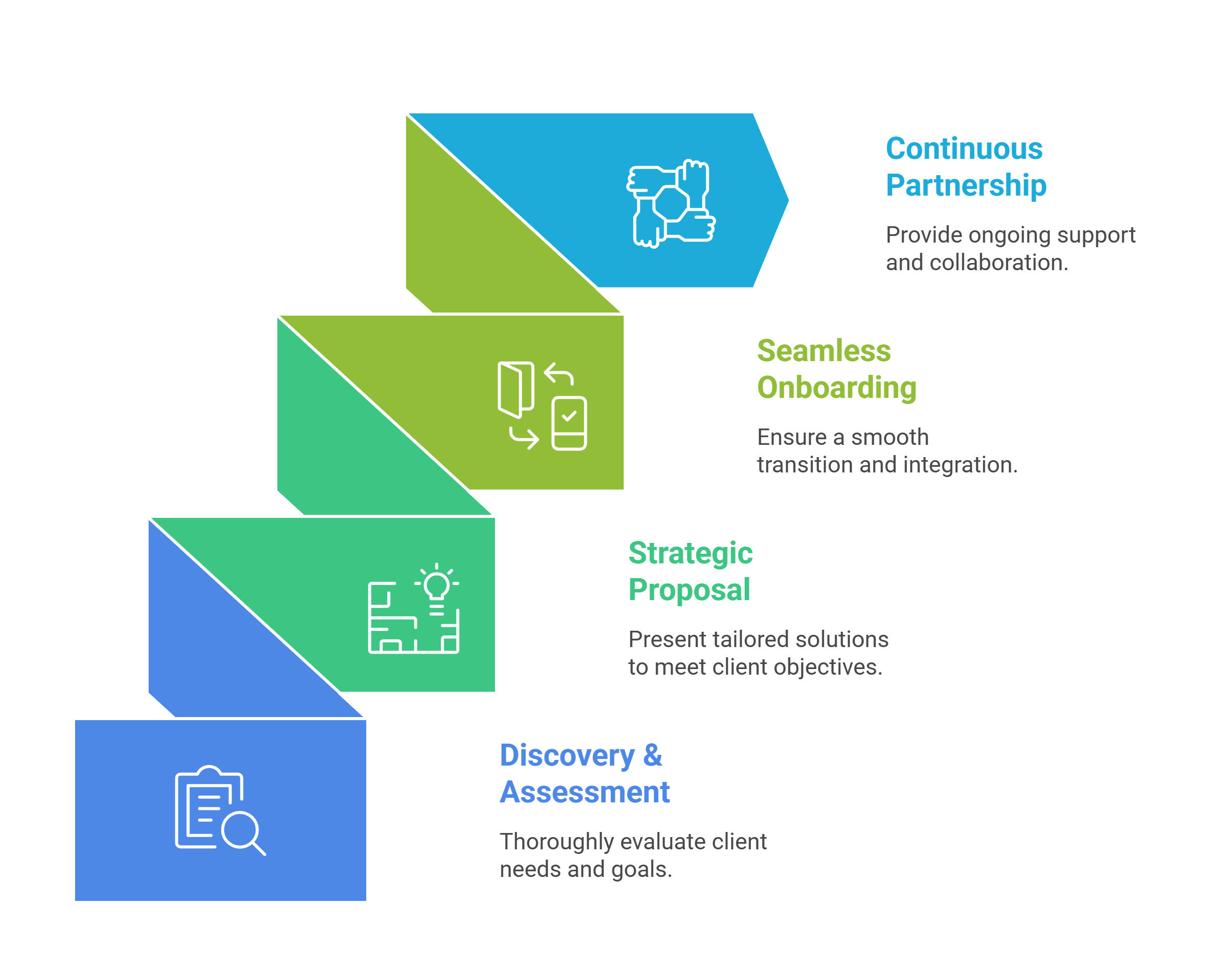 EUC Seamless Transition to Effortless IT EUC Seamless Transition to Effortless IT