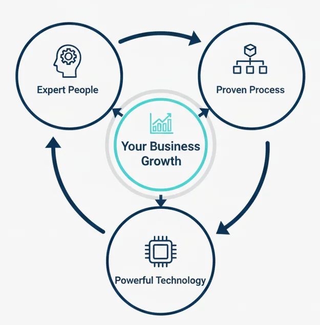 EUC Managed IT Services Transformation EUC Managed IT Services Transformation