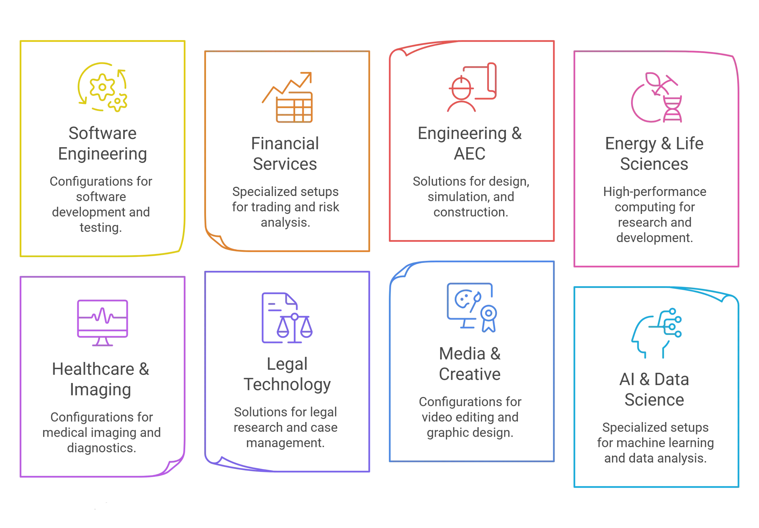 AVD Highly Optimized Workloads AVD Highly Optimized Workloads