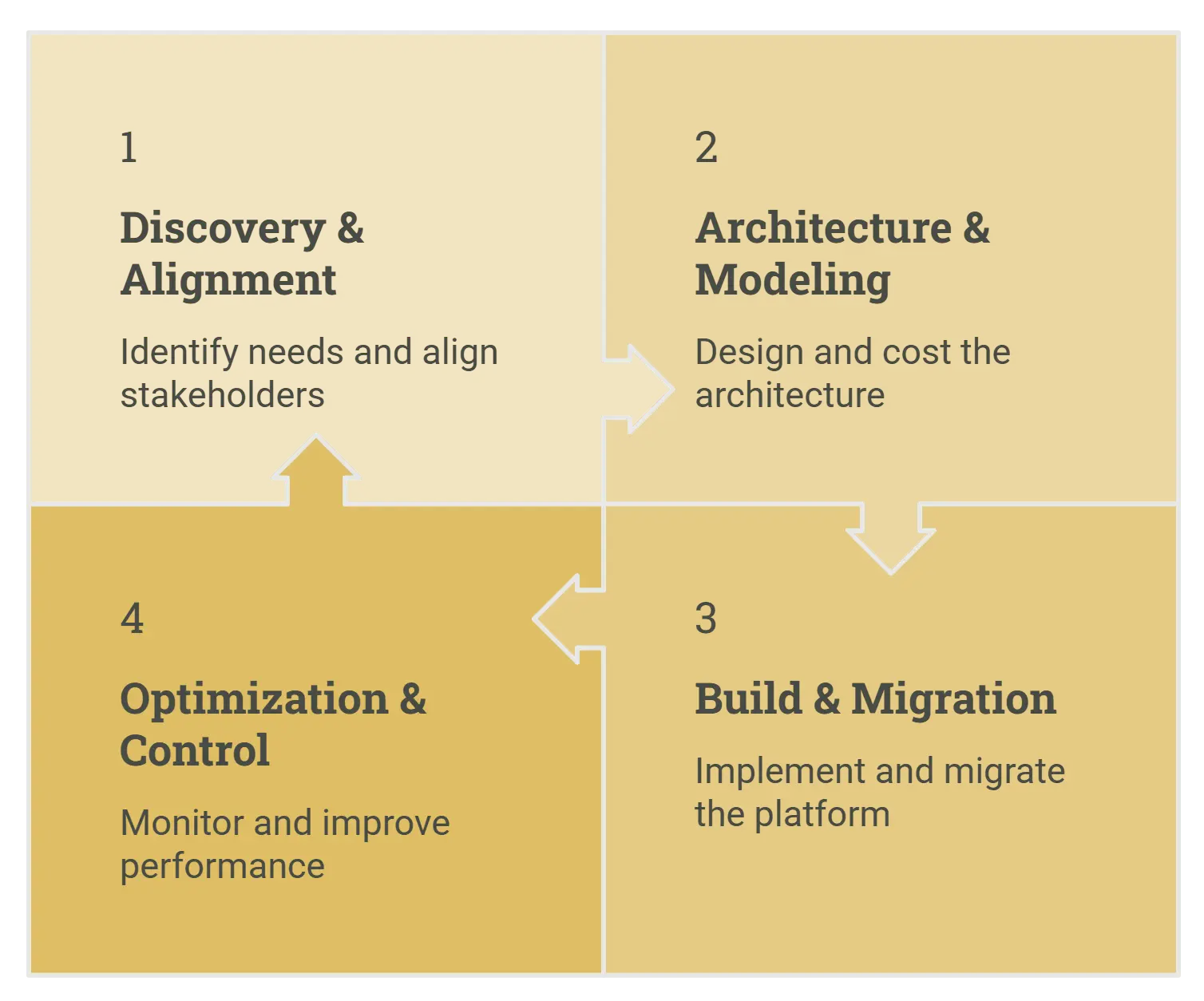 EUC-Digital Workspace Methodology