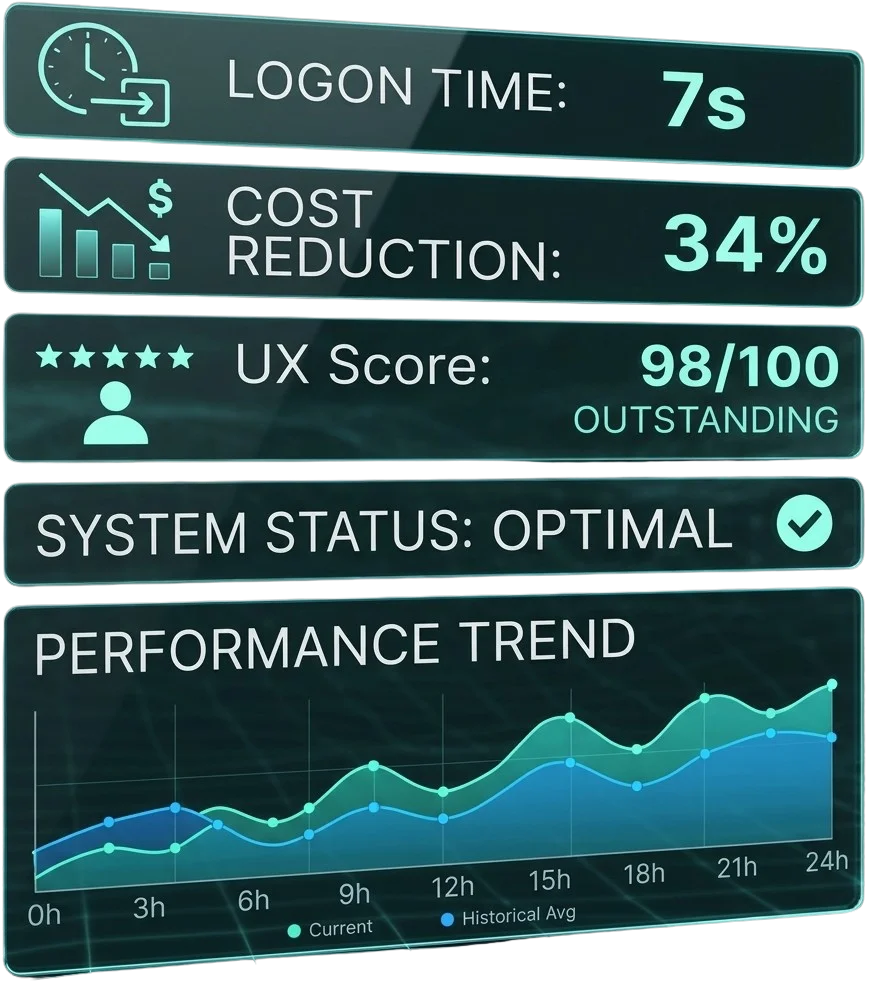 EUC Digital Workspace Solutions Metrics