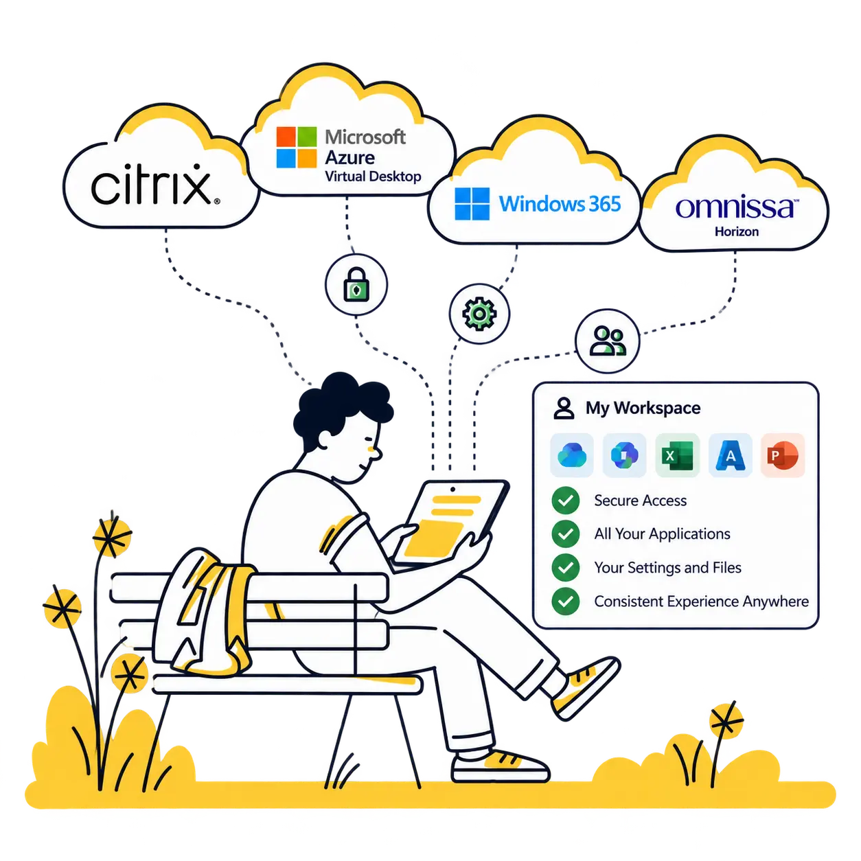 personalized digital workspace connecting Citrix, Azure Virtual Desktop, Windows 365, and Omnissa Horizon, with secure access to business applications personalized digital workspace connecting Citrix, Azure Virtual Desktop, Windows 365, and Omnissa Horizon, with secure access to business applications